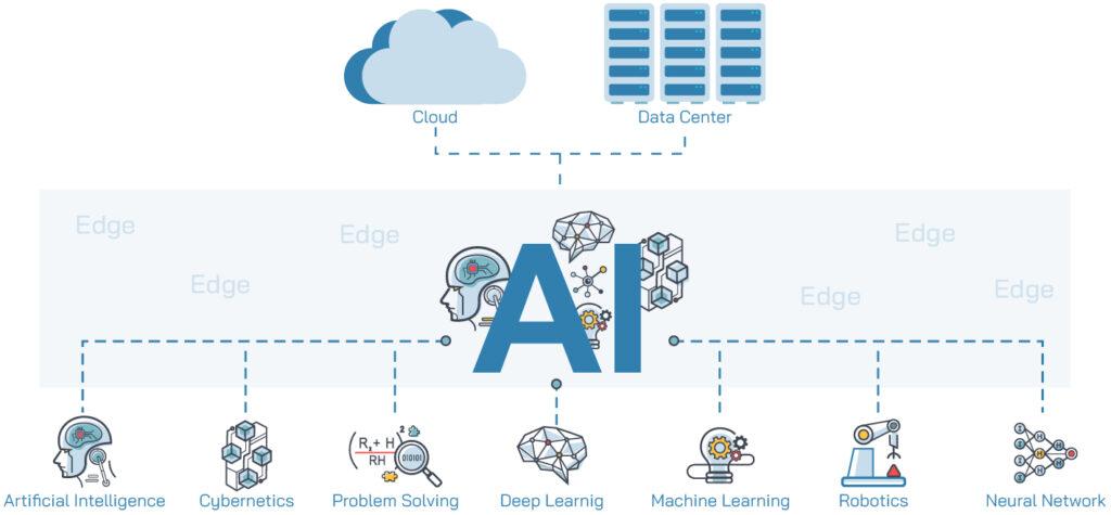 Advantages‌ and Challenges of Edge AI