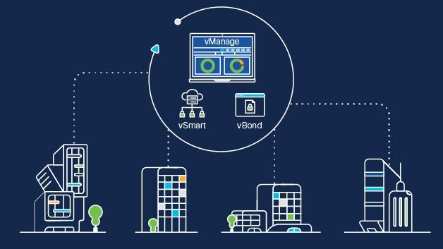 Creating a⁢ Multitenant ⁢Environment⁣ in ⁢SaaS Applications