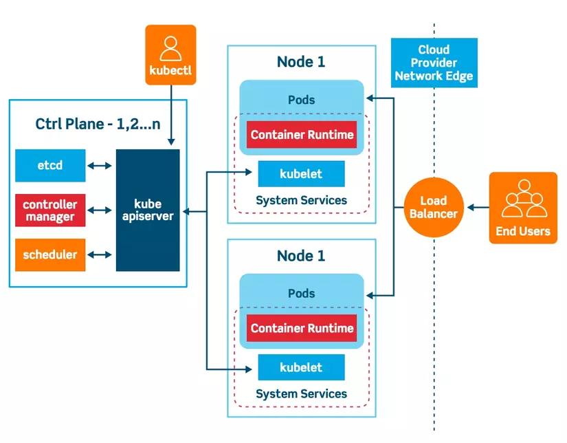 Advanced Techniques for Securing⁣ Your Kubernetes ‌Cluster: RBAC and⁣ TLS Encryption