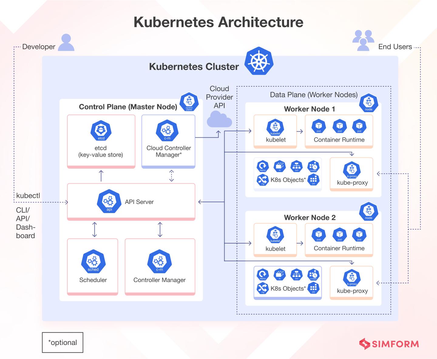 Protecting Your‌ Kubernetes Cluster: Network Policies⁣ and Pod Security