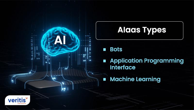 Recommendations for Implementing ‍AIaaS in Your ​Organization