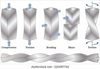 What Is Brotli Compression? | How Does It Work?