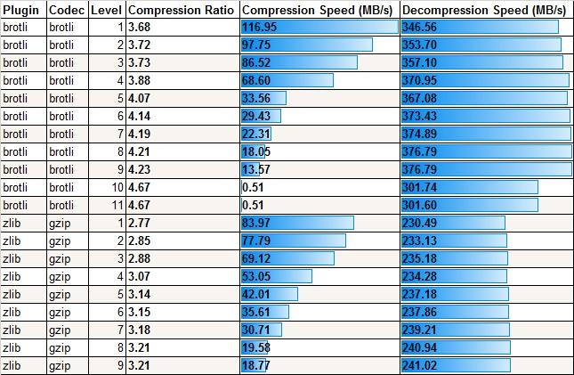 The Inner⁤ Workings of Brotli Compression ​Algorithm