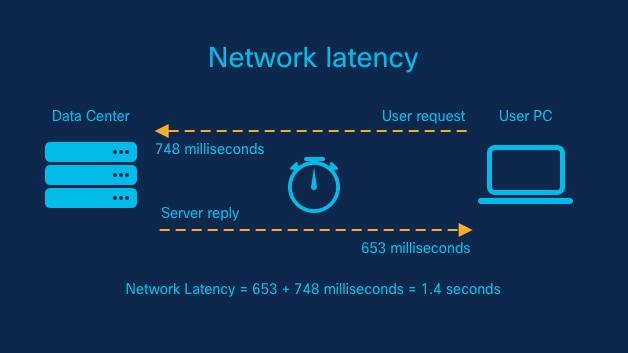 Exploring the Impact of Low-Latency‌ Edge ⁤Inference in ⁣Healthcare Solutions