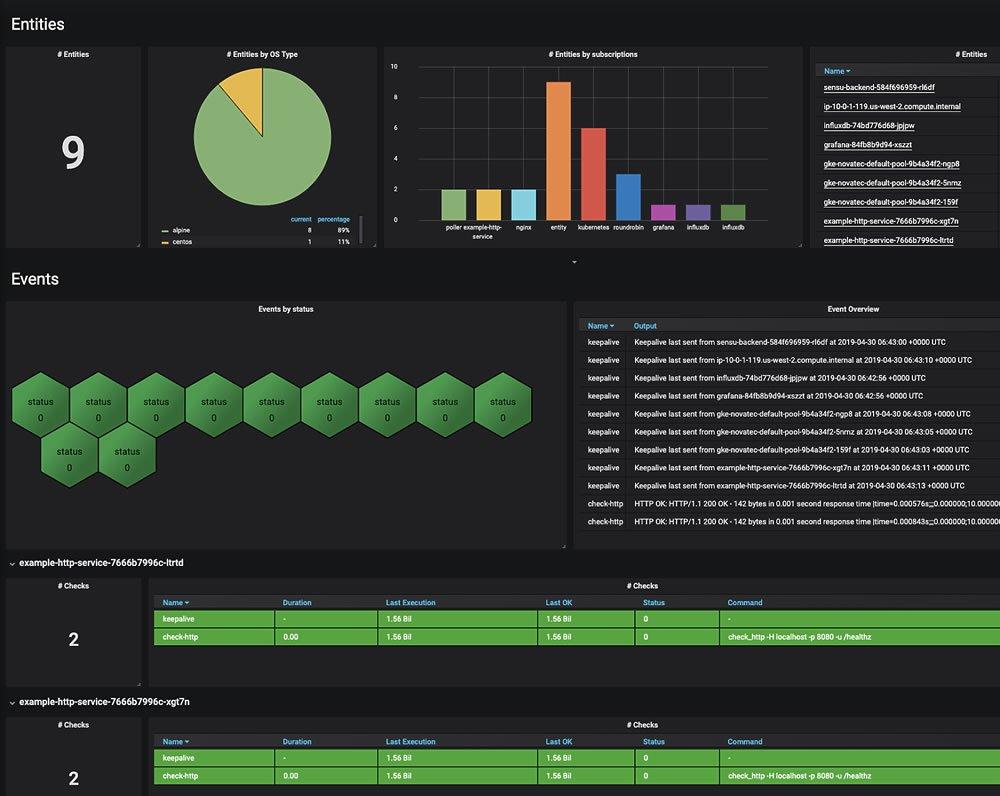 How to Configure Grafana for Visualizing Kubernetes (K8s) Cluster Monitoring