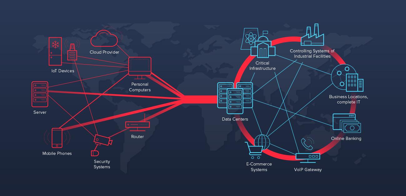 Key Tactics ⁤for Blocking a⁢ DDoS Attack