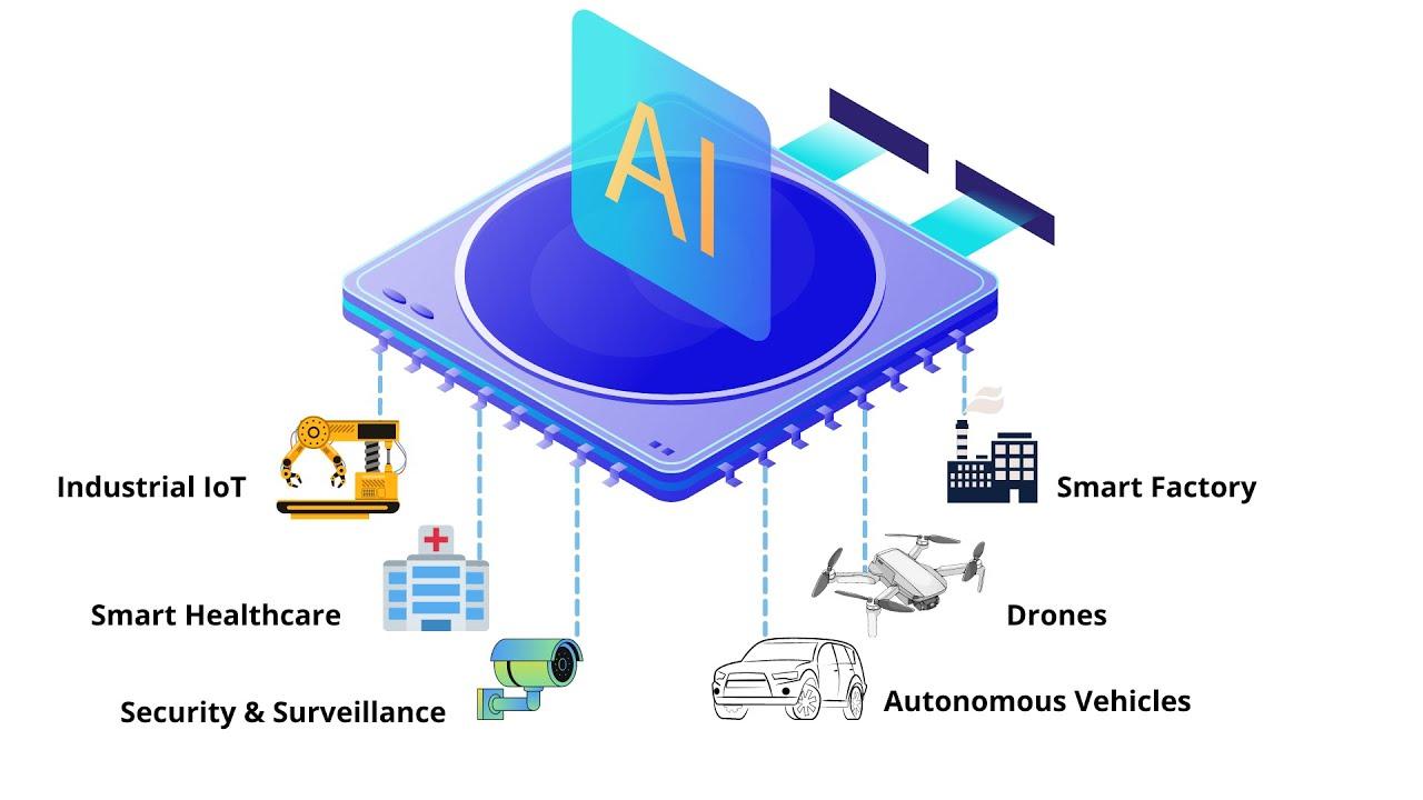 Benefits​ of ⁣Implementing⁤ Edge AI for AI Inference