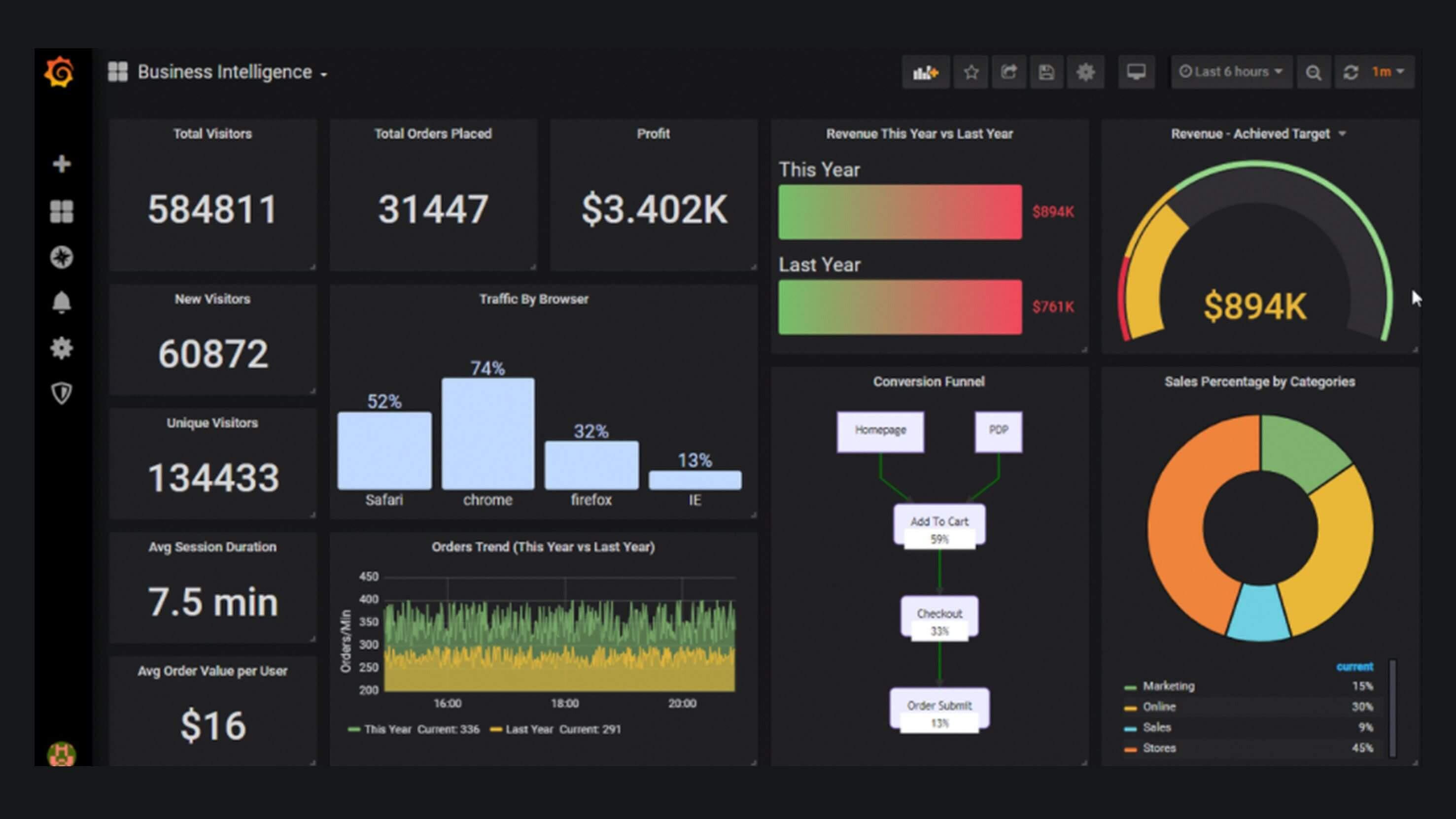 Setting​ up ‍Grafana with ⁣Prometheus Data Source