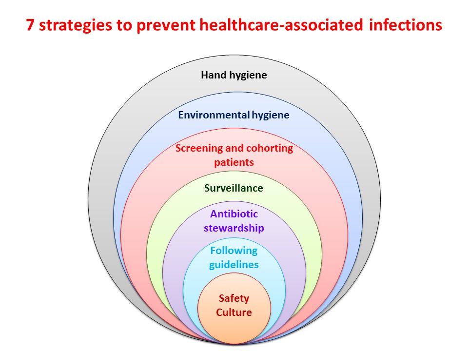 Preventive Strategies to Safeguard Against Future Attacks