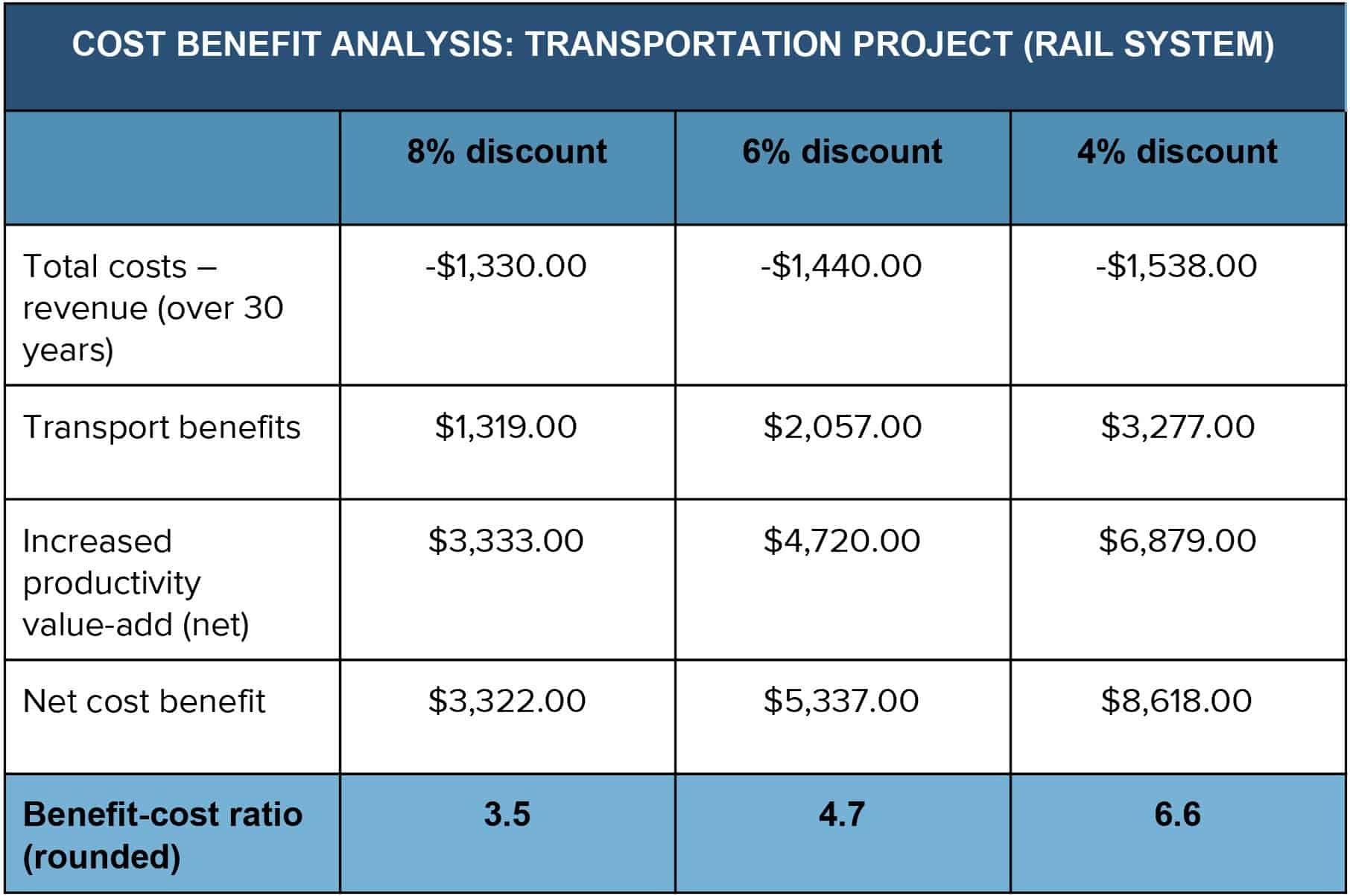 Cost Analysis:‍ Bare Metal GPUs vs ⁣Virtual GPUs for AI ‍Workloads