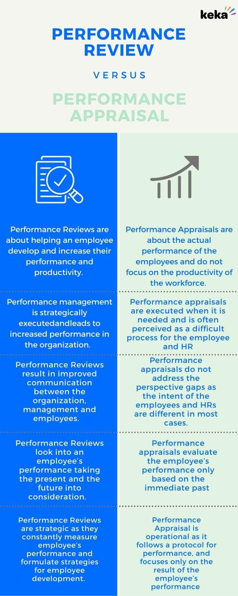 Performance Differences and Impact on ‌AI​ Workloads