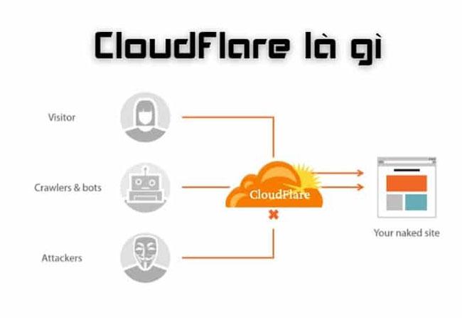 Leveraging Cloudflare Radar for Actionable Insights