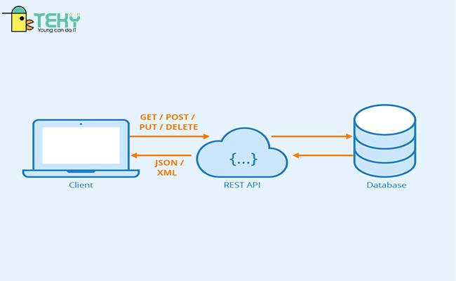 Understanding the Threat of API Abuse