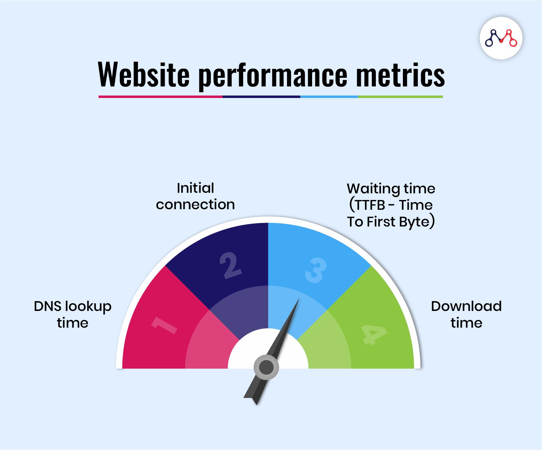 10 Common Web Performance Mistakes and How to Overcome Them