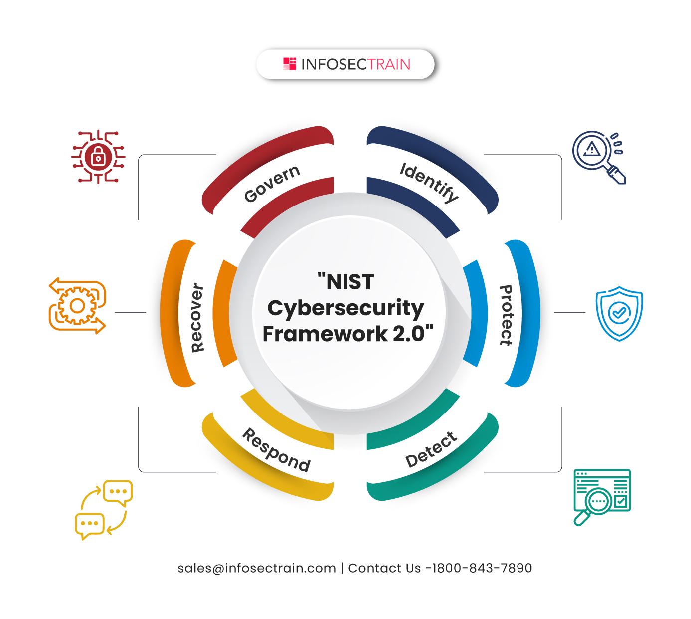 NIST’s first post-quantum standards