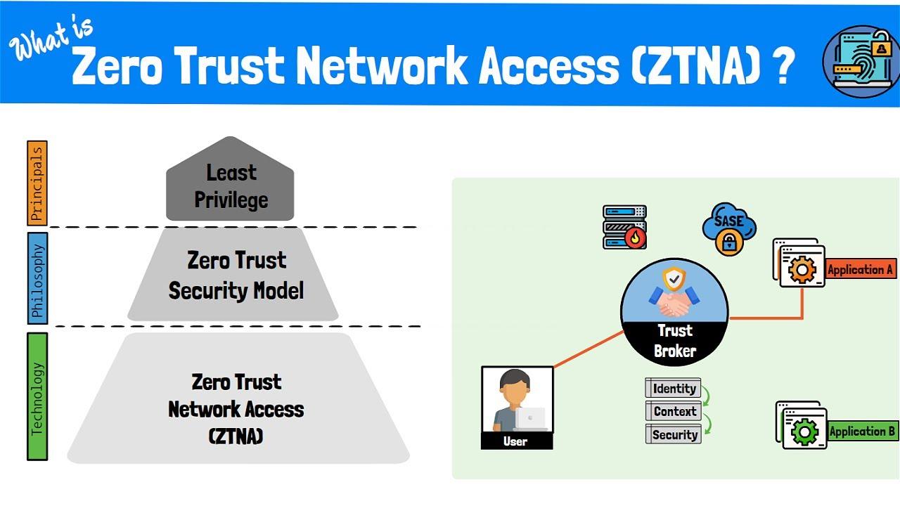 Expanding Zero Trust Access for Secure IT Infrastructure