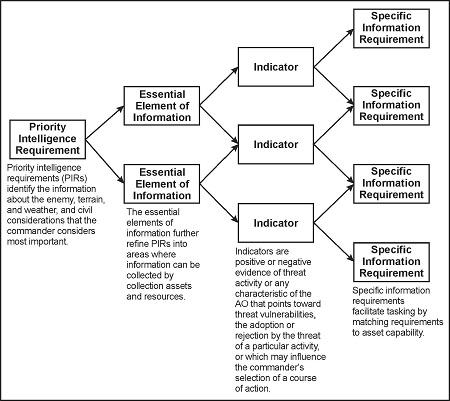 Understanding the Significance of ⁣Priority Intelligence Requirements (PIRs)