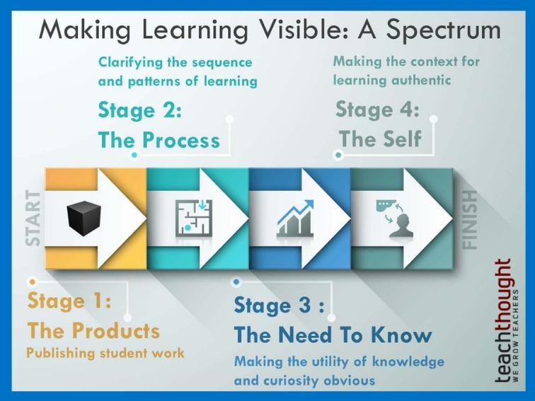 Implementing Sequence Learning ‌for Enhanced Security