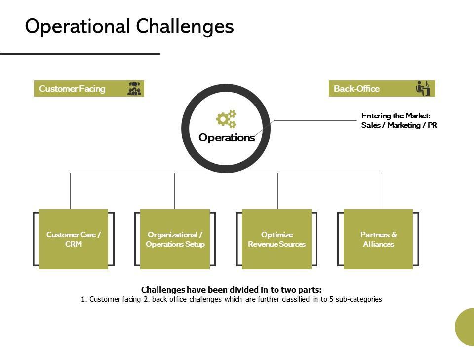 Heading 1: Overcoming Operational Challenges ​with Proactive Capacity Planning