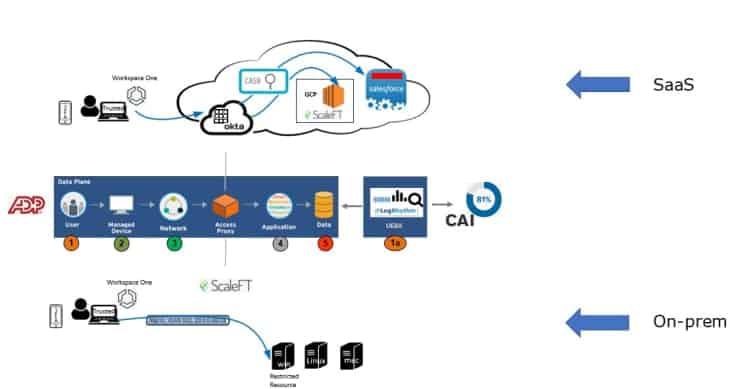 Implementing Zero Trust Architecture for Robust IT Infrastructure Protection