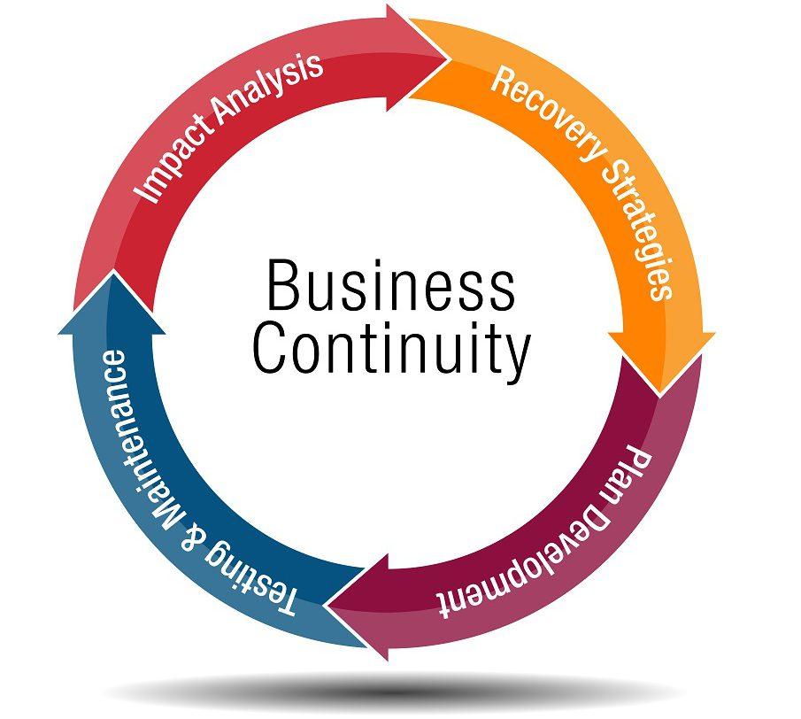 Heading‌ 3: Ensuring⁢ Business ​Continuity‍ through Contingency ‌Planning