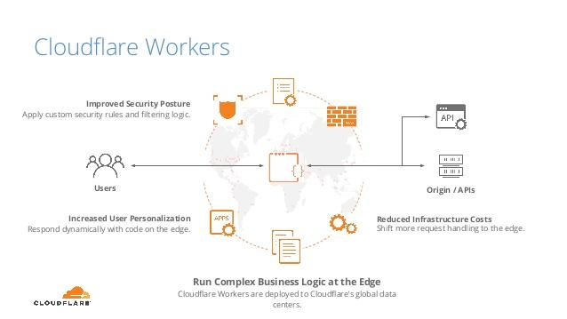 Optimizing your⁣ Cloudflare Workers setup for maximum efficiency and‍ cost-effectiveness