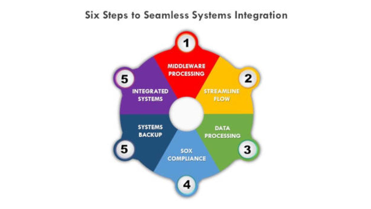 Seamless Integration Process and User Experience