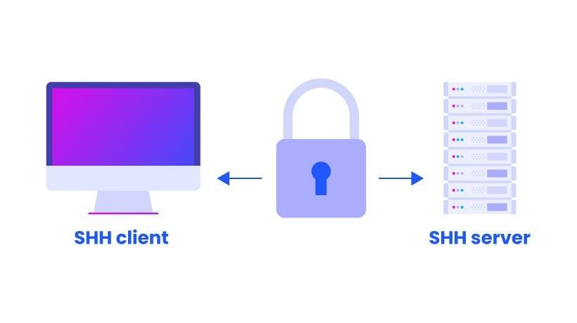 Heading 2: ‍Exploring the Benefits of Implementing​ SSH for Secure Remote Communication