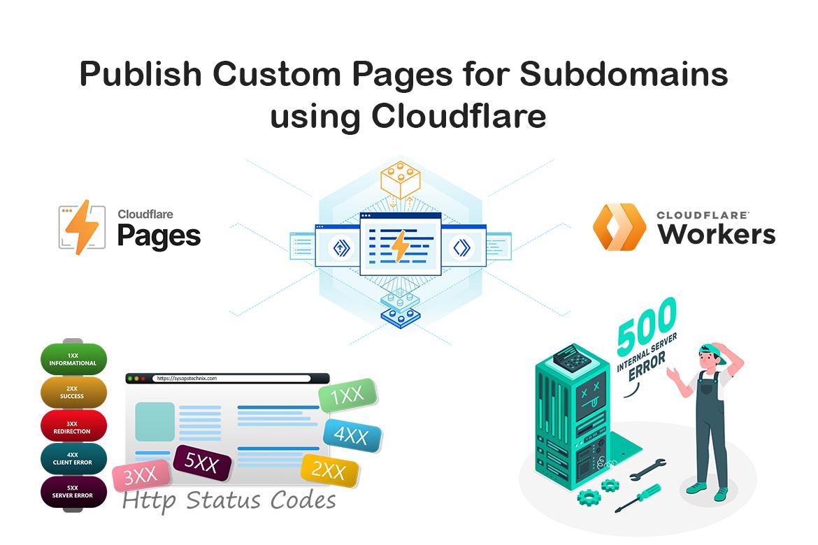 Building secure websites: a guide to Cloudflare Pages and Turnstile Plugin