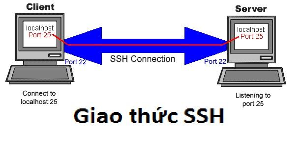 Introducing Access for Infrastructure: SSH