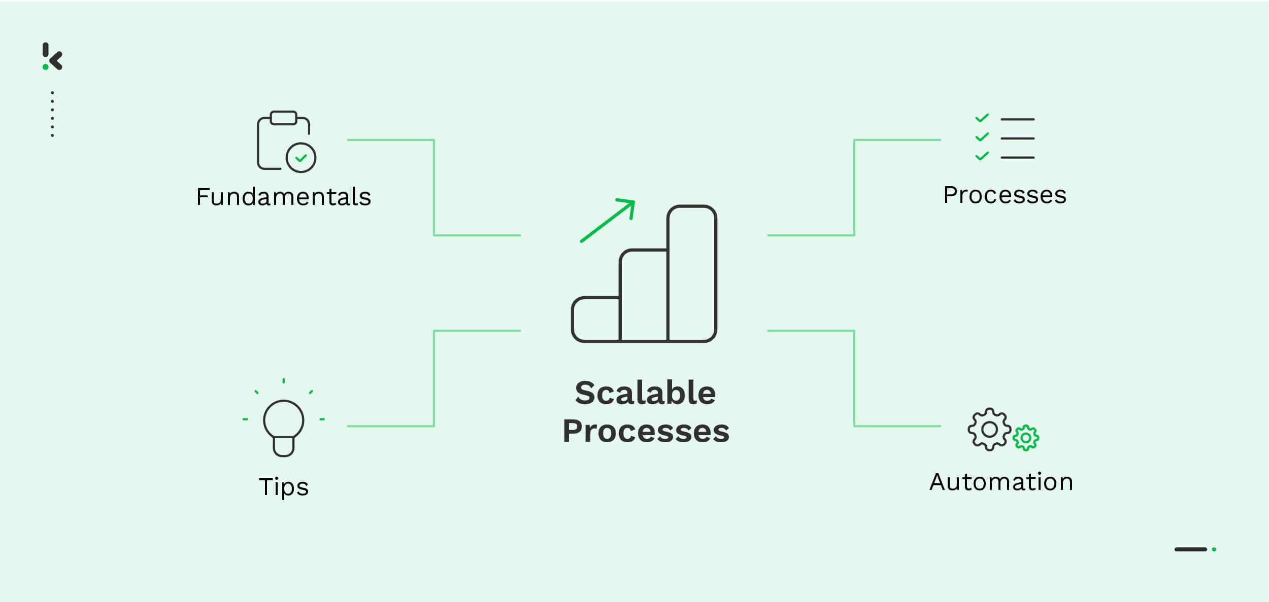 Implementing a Scalable‍ and Efficient Training Process to Meet Growing Security Demands