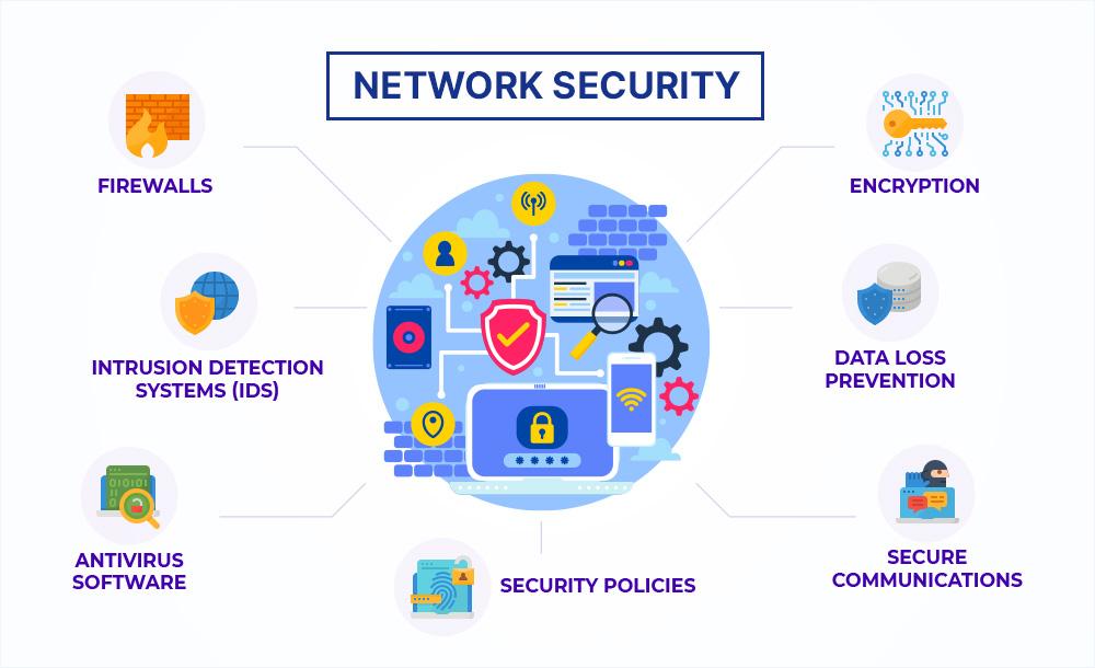 Key takeaways for network security⁢ professionals