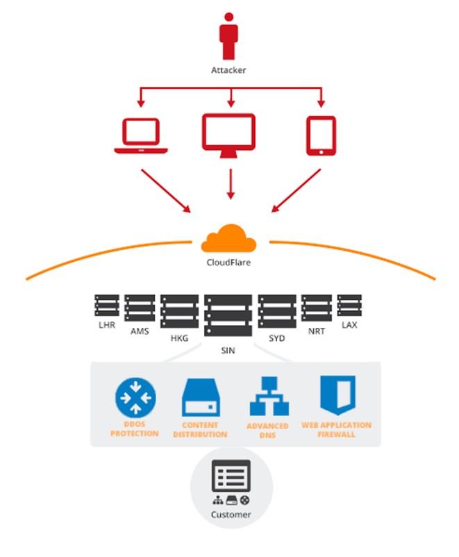 Understanding the⁣ Importance‍ of Cloudflare User Risk Scores