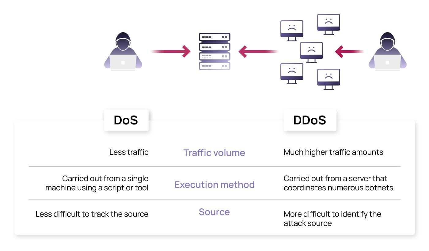 Best Practices for Organizations to Defend Against Large-scale DDoS⁣ Attacks like the‌ 3.8 Tbps⁣ Incident