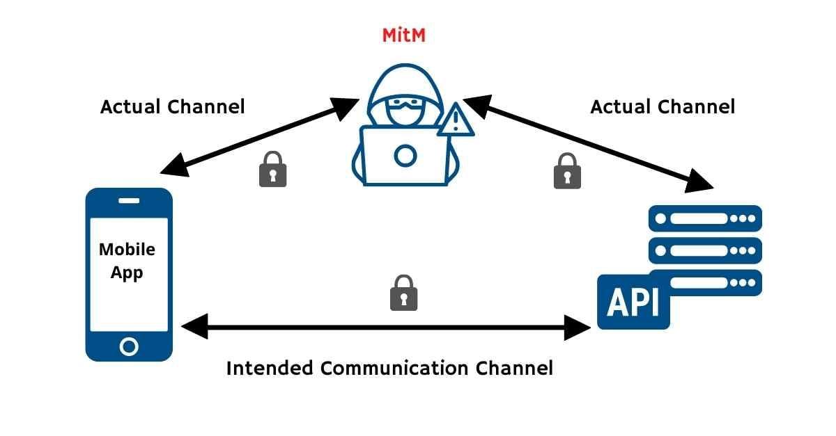 Understanding certificate pinning and its drawbacks