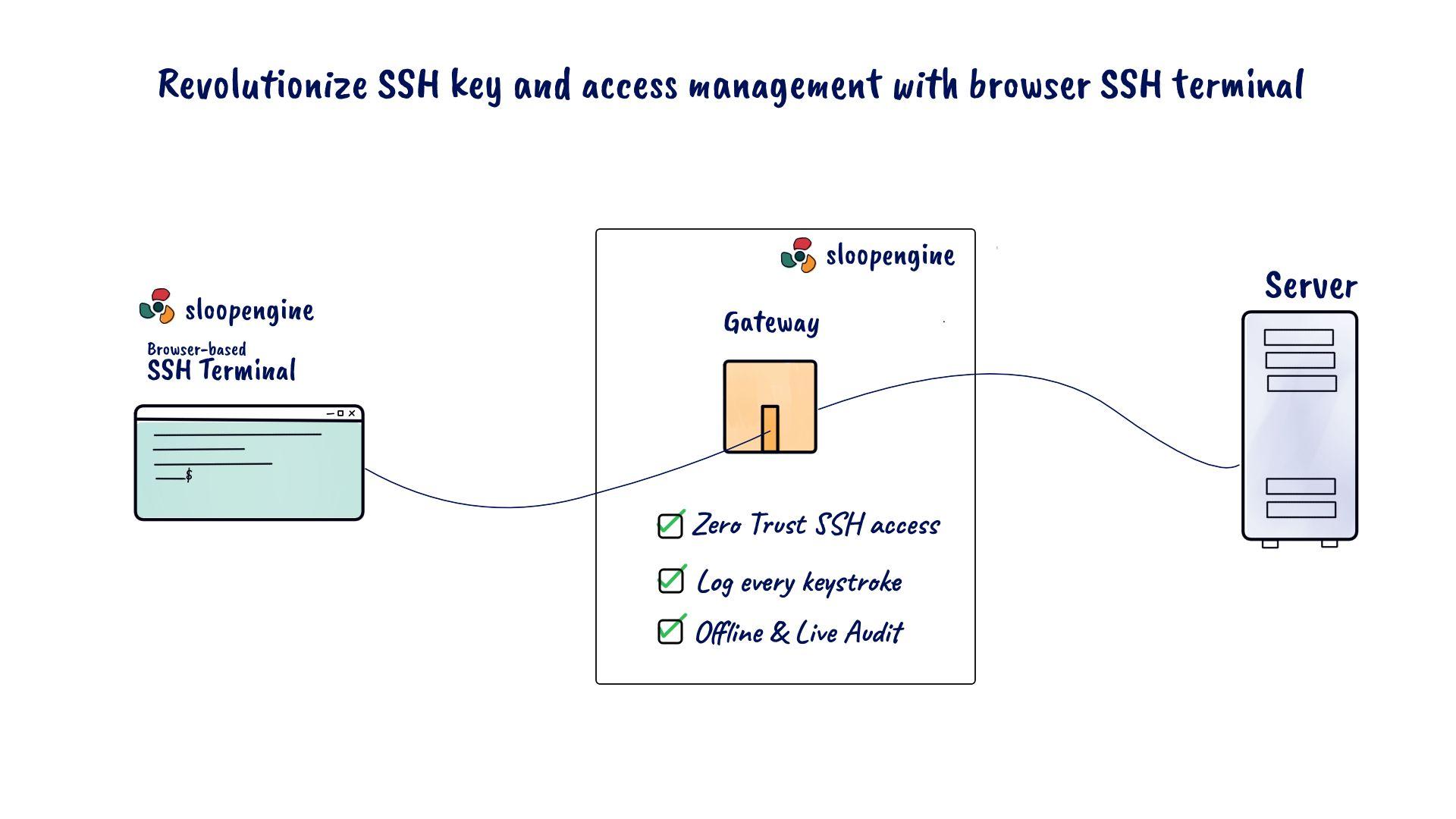 Heading 1:‌ Understanding the Importance of SSH ⁤Access ⁤for Infrastructure Security