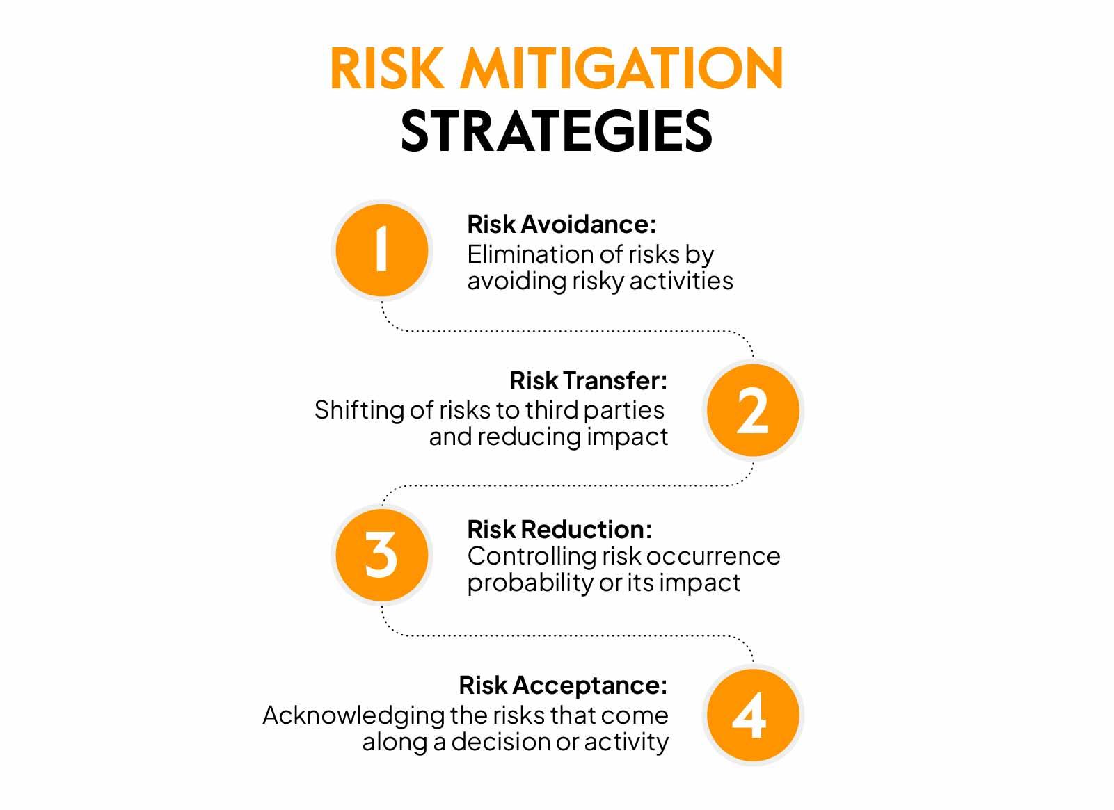 Mitigation Strategies: Strengthening​ Your Defense Against ⁢Massive DDoS Attacks