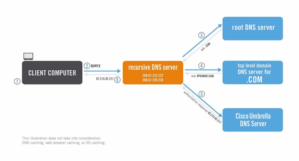 How we prevent conflicts in authoritative DNS configuration using formal verification