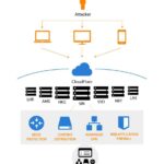 Cloudflare incident on November 14, 2024, resulting in lost logs