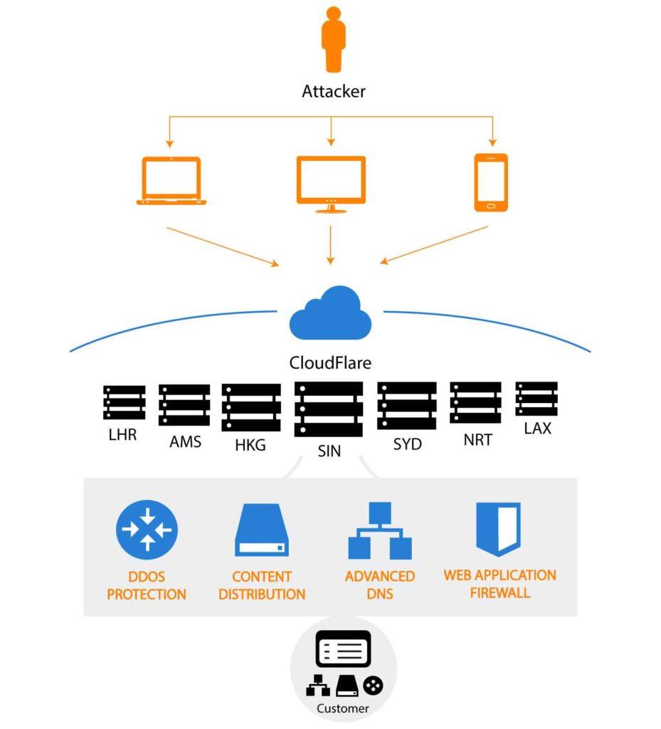 Cloudflare incident on November 14, 2024, resulting in lost logs