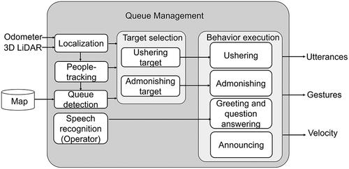 Tips for optimizing your robots.txt policies and maximizing Robotcop's effectiveness